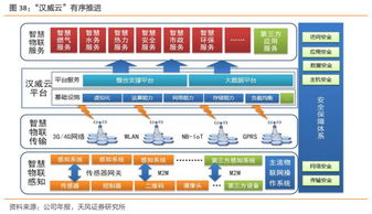 深度 工业互联网联合报告 打造精准数据体系,赋能中国制造