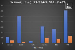 企业财务报告——互联网数据中心市场趋势分析