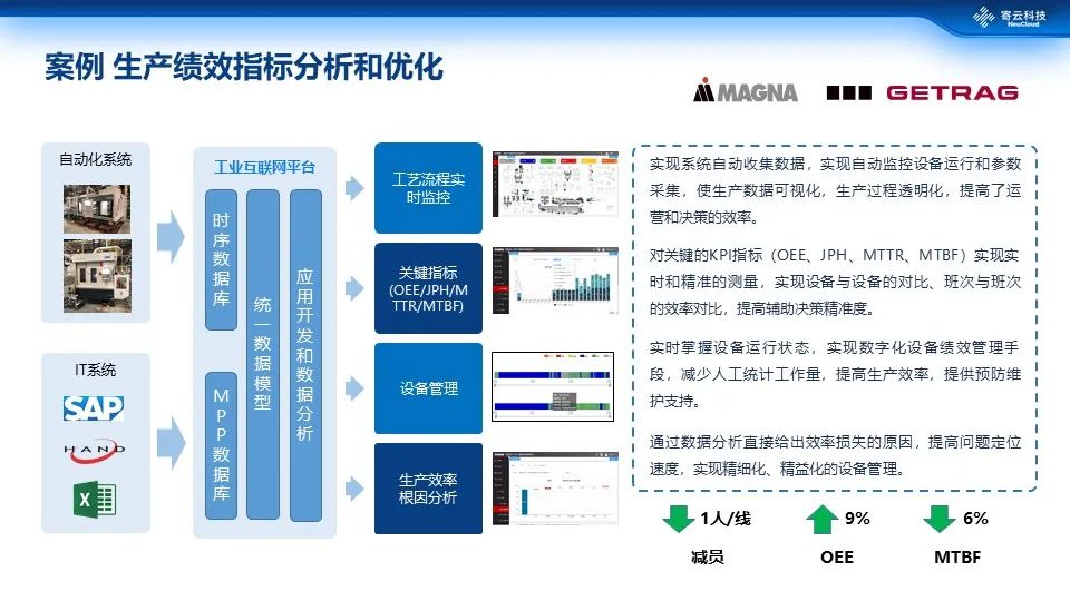 商业大数据智能分析与互联网数据服务的深度融合与创新应用
