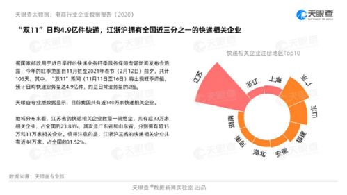 大数据揭示2020年互联网消费新趋势 数据服务驱动变革