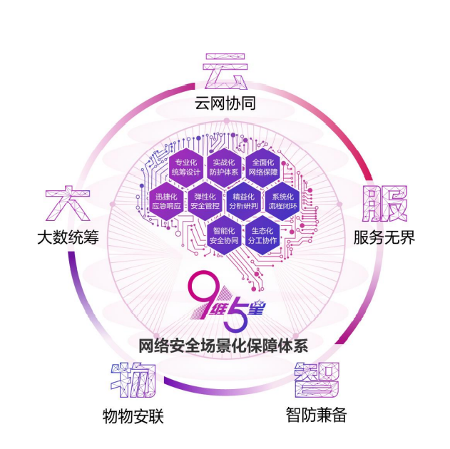 3D数字品牌馆 杭州成就的数字华章