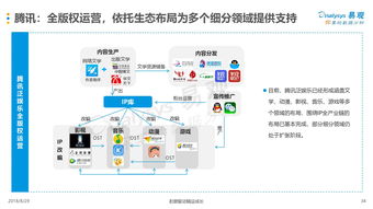 从易观看数据 互联网资讯中心与199it服务的前沿发展